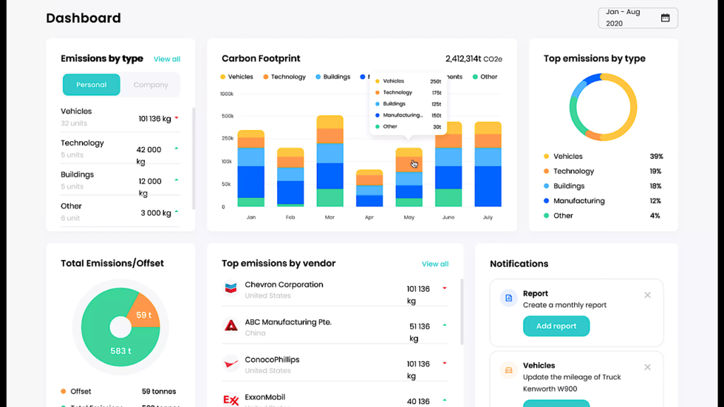 Home 3 Verified carbon credit chart for ESG buyers with ROI and satellite tracking
